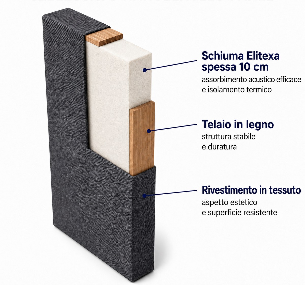 Presentazione degli strati del nostro pannello