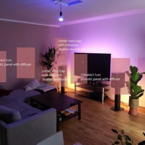 Progettazione acustica online per un home cinema