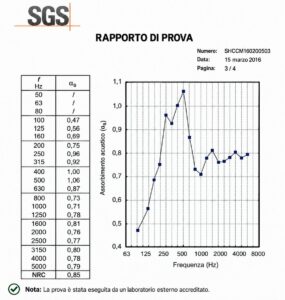 Rapporto di prova del pannello Bilnora