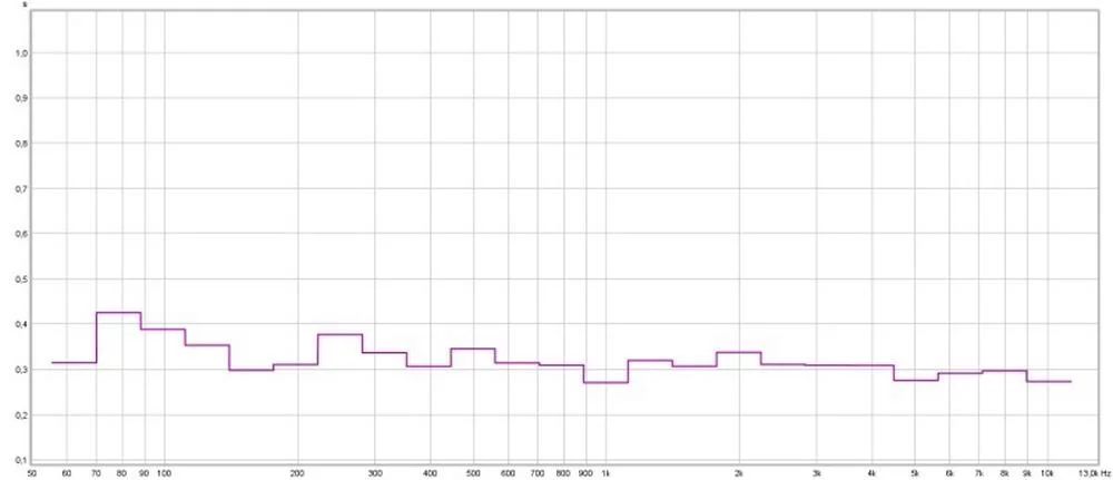 rt60-misura-pannelli-studio-registrazione